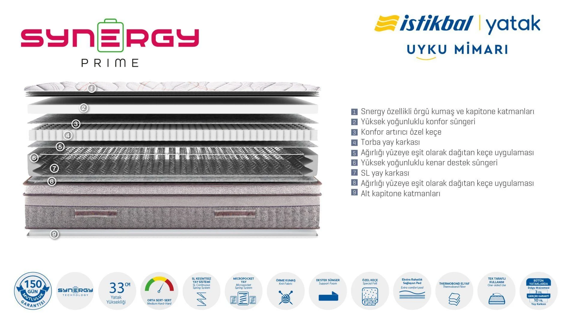 Synergy Prime Matratze – Bild 2